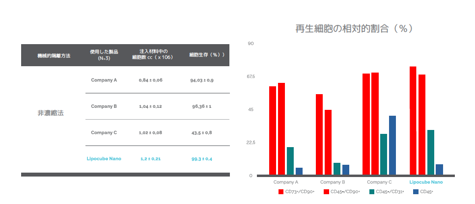 非濃縮法比較グラフ